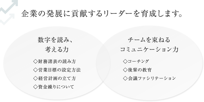 企業の発展に貢献するリーダーを育成します。