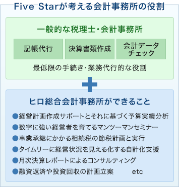 Five Starが考える会計事務所の役割